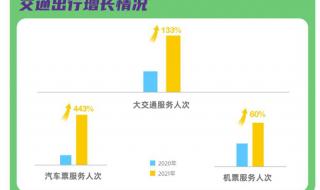 同程旅行机票盲盒 同程旅行机票盲盒