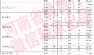 文科二本分数线 文科二本分数线