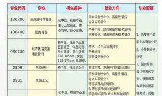 西安商贸旅游学院 西安商贸旅游学院