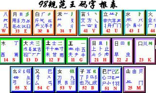 86五笔字根表 86五笔字根表