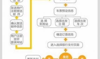 火车票订购网站12306