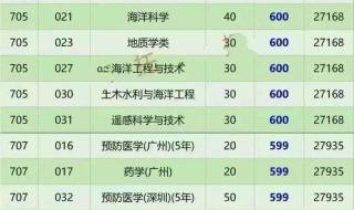 中山大学各专业排名