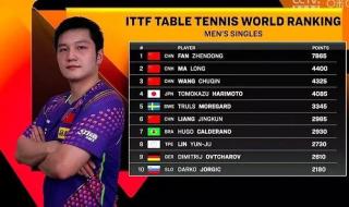 世界羽毛球排名第一 世界羽毛球排名第一